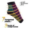 Anti-Fatigue Compression Sock for Improved Circulation, Swelling, Plantar Fasciitis and Tired Feet - Image 3