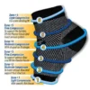 Anti-Fatigue Compression Sock for Improved Circulation, Swelling, Plantar Fasciitis and Tired Feet - Image 4